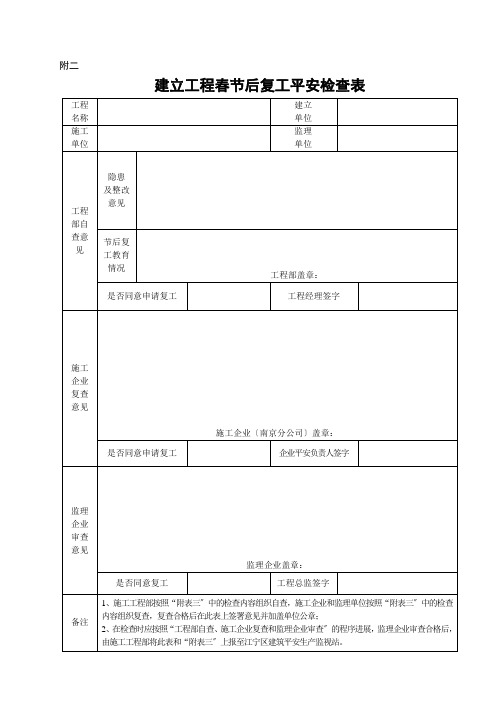 建设工程春节后复工安全检查表