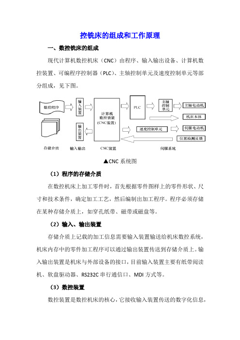 控铣床的组成和工作原理