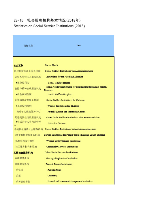 河南省社会经济发展统计年鉴指标数据：23-15 社会服务机构基本情况(2018年)