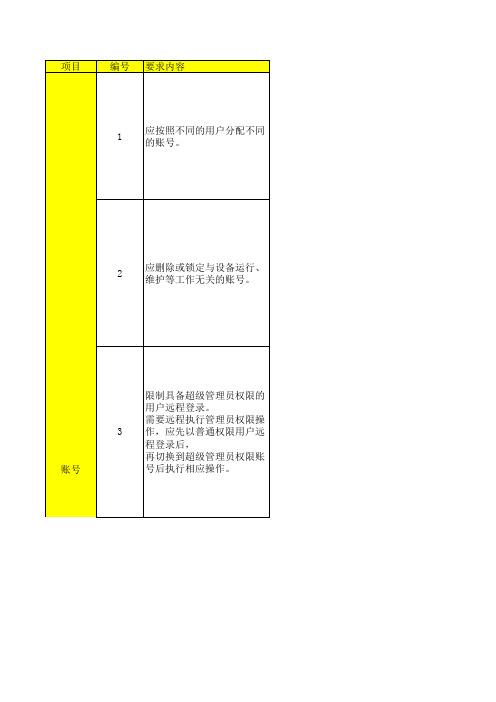 aix 操作系统安全配置要求及操作指南.xls