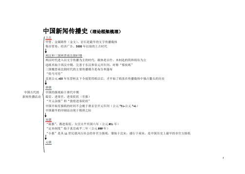 中国新闻传播史(理论框架梳理).doc