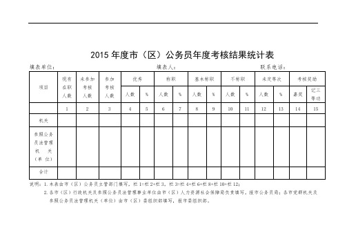 2015年度市(区)公务员年度考核结果统计表【模板】