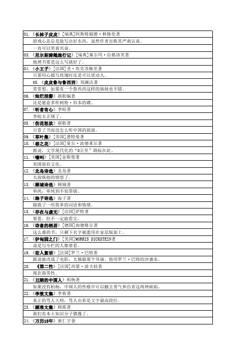70后必读的70本书