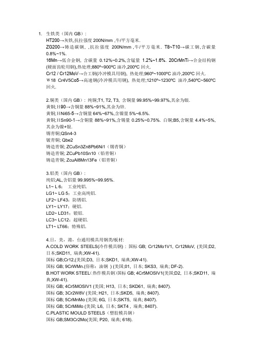 机加工材料牌号