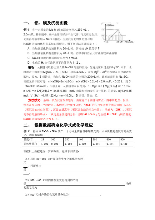 高考中的常见图像图表题题型突破