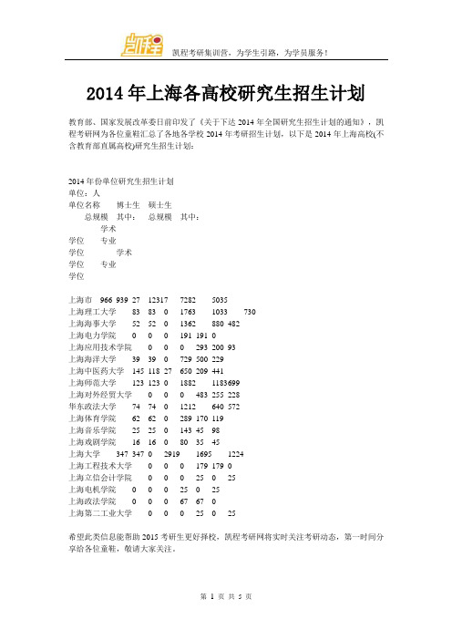 2014年上海各高校研究生招生计划