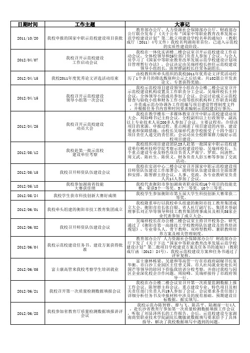 衡阳市第一高级技工学校大记事