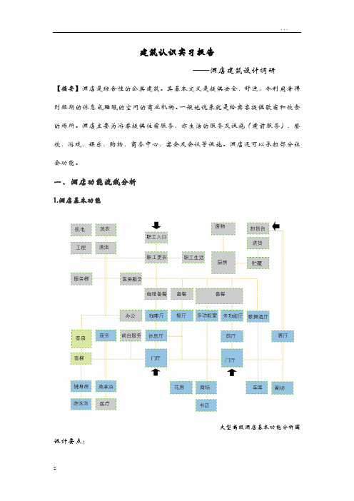 酒店建筑调查研究报告