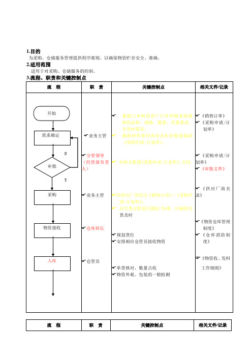 深圳爱基—广州电信—02采购、仓储服务流程