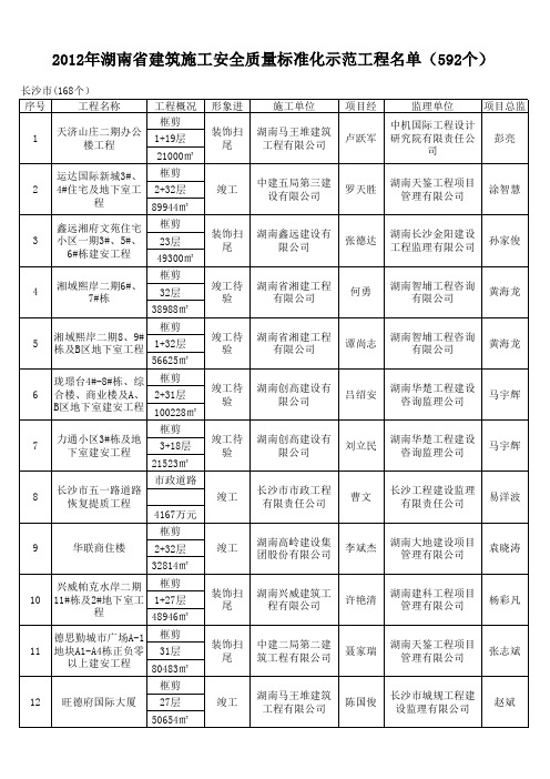 2012年湖南省建筑施工安全质量标准化示范工程合格名单xls