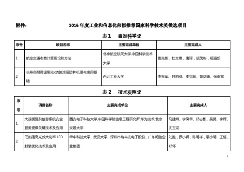 2016年工业和信息化部拟推荐国家科学技术奖候选项目