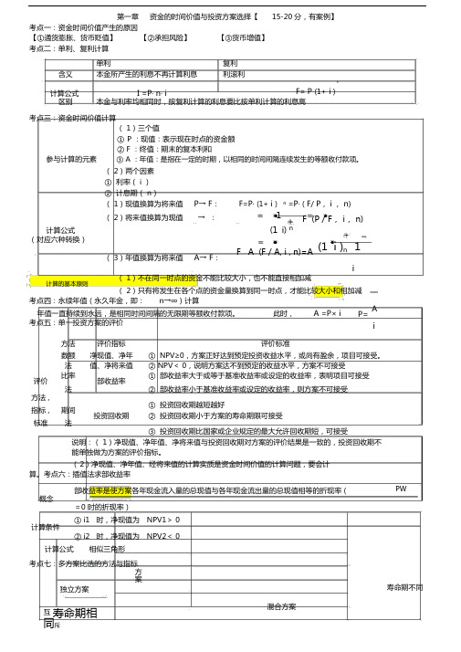 2018中级经济师建筑实务考点汇总