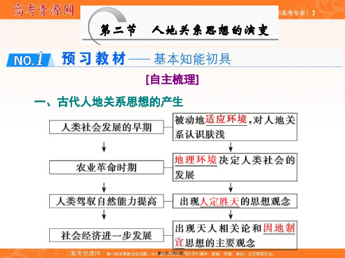 同步湘教版高中地理必修二培优课件第四章第二节人地关系思想的演变
