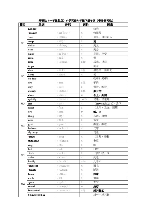 外研社(一年级起点)小学英语六年级下册单词(带音标、词性)