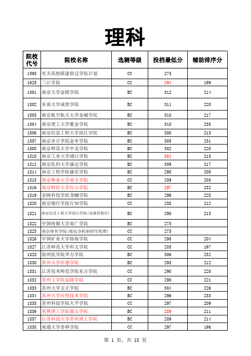 2012江苏三本高校分数线