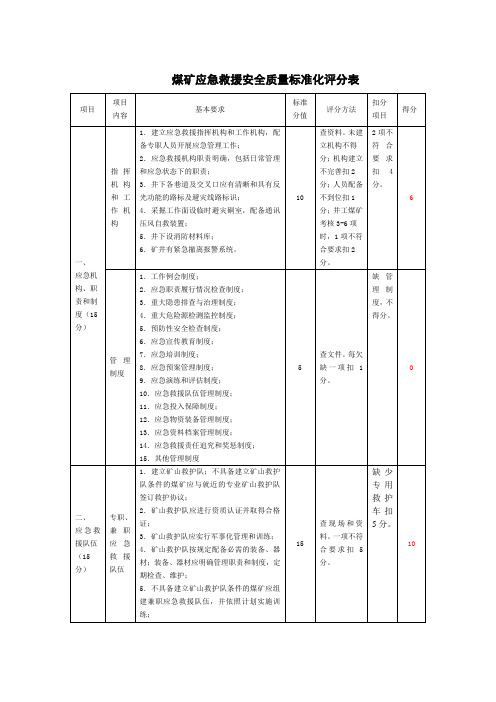 煤矿应急救援安全质量标准化评分表