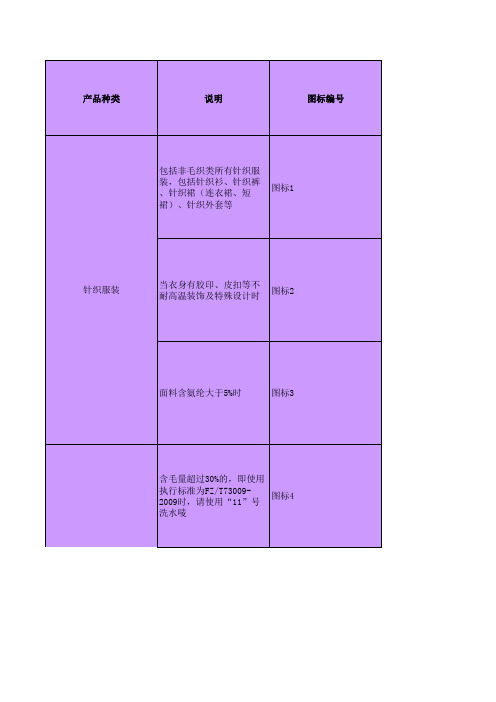服装各品类洗涤方式