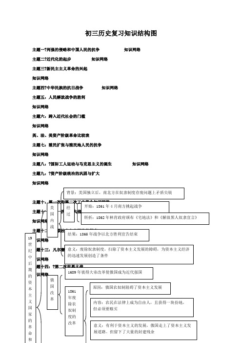 详细的中国史世界史知识结构图