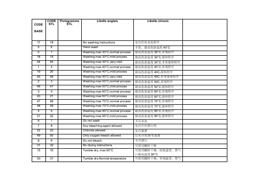 洗涤标志以及中英文注解