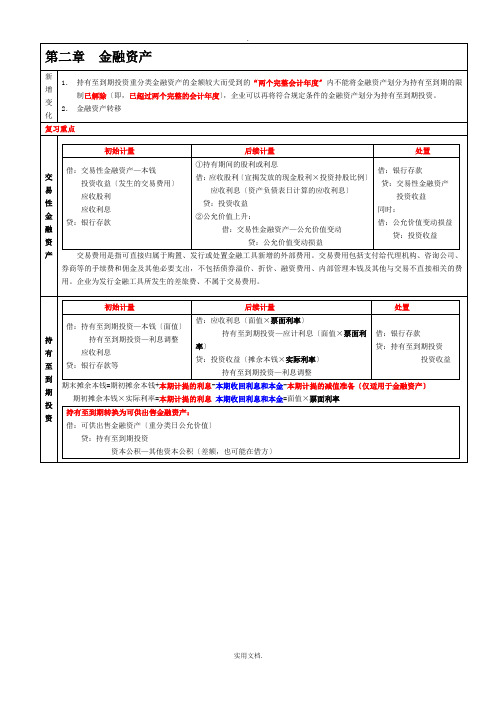CPA会计强人笔记总结