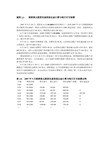 欧洲美元期货交易的保证金计算与每日盯市结算