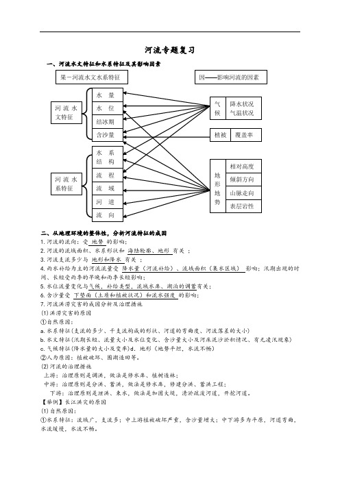 河流水文特征和水系特征及其影响因素