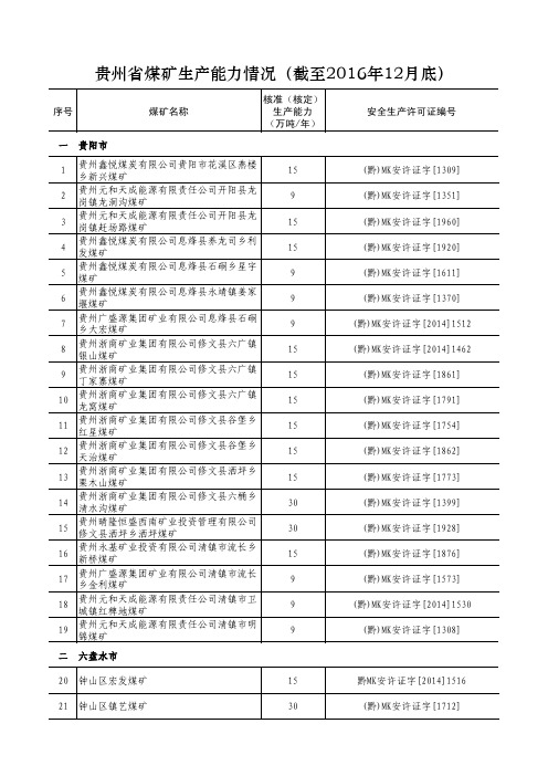 贵州煤矿名单及数量