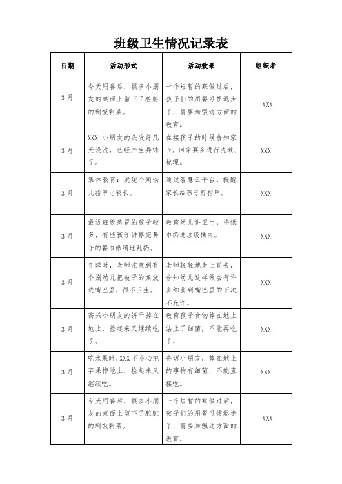 幼儿园大中小班卫生情况记录表 (2)