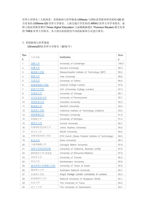 世界三大机构分别发布的2012世界大学排行榜