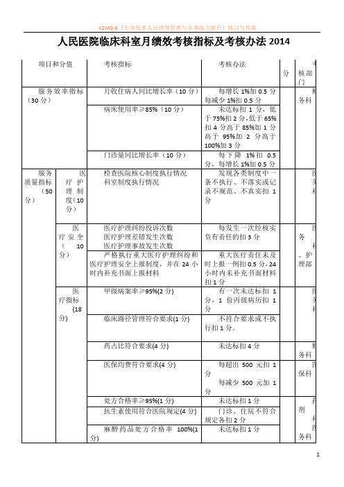 临床科室绩效考核指标及考核办法2014文档