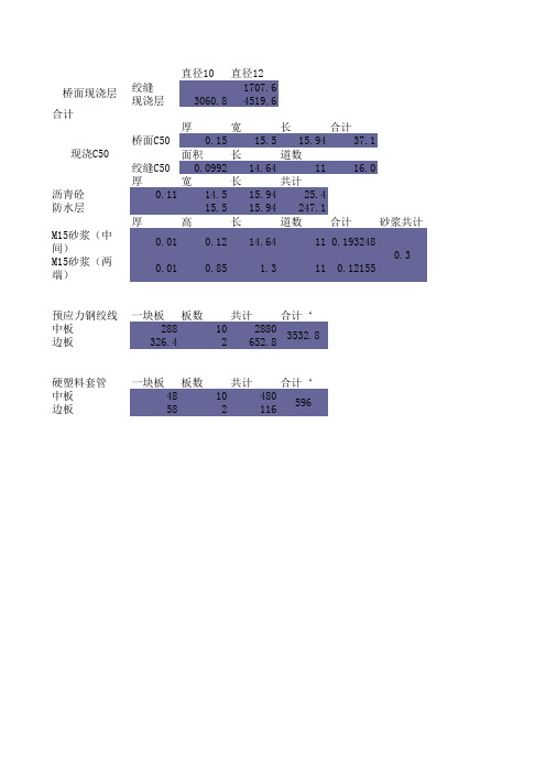 公路桥梁工程材料数量计算表