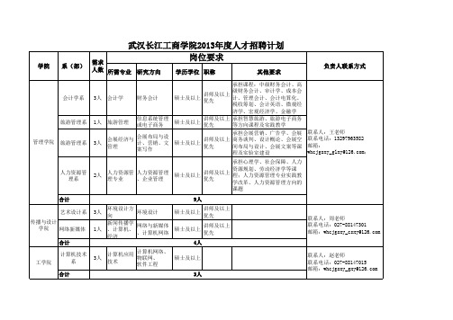 武汉长江工商学院2013年人才招聘计划