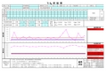 SPC全套表格