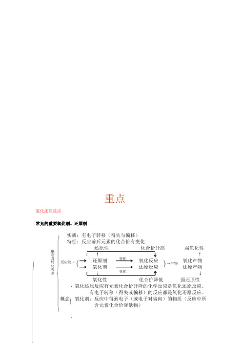 高考化学考纲必背知识点归纳与总结