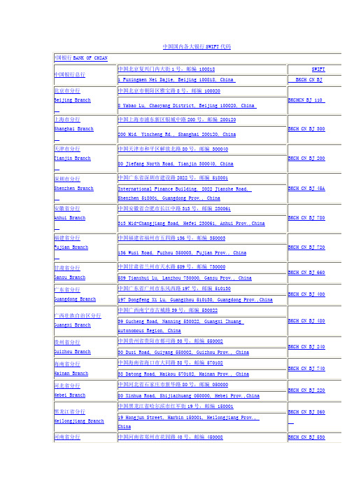 中国国内各大银行SWIFT代码