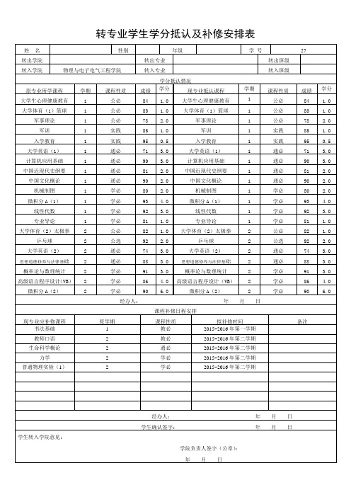 转专业学生学分抵认及补修安排表