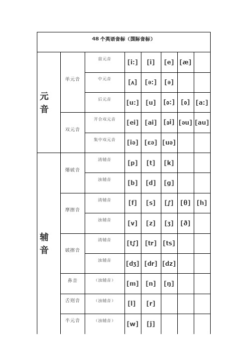 48个英语音标