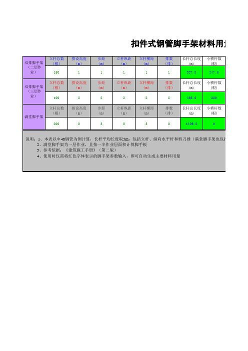 扣件式钢管脚手架材料用量自动计算表