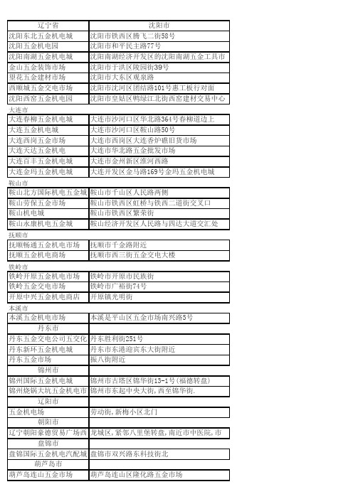 全国五金机电市场