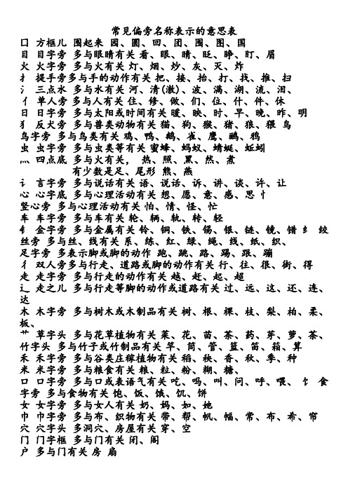 1 常见偏旁名称表示的意思表