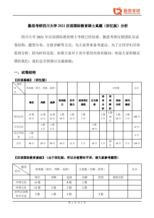 勤思考研2021年四川大学汉语国际教育硕士考研真题分析