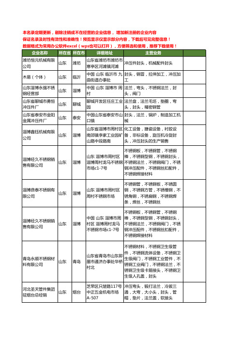新版山东省冲压封头工商企业公司商家名录名单联系方式大全14家