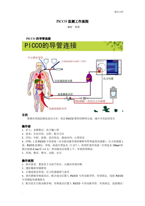 PiCCO监测工作流程