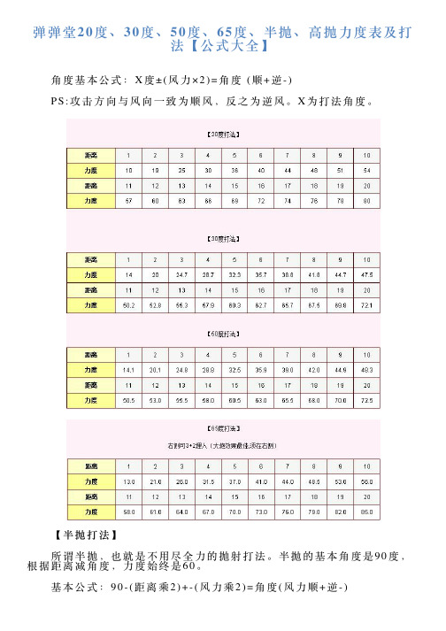 弹弹堂20度、30度、50度、65度、半抛、高抛力度表及打法【公式大全】