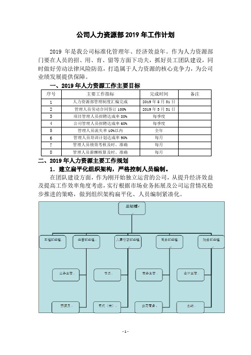 2019年度人力资源部工作重点