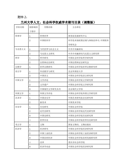 兰州大学人文、社会科学权威学术期刊目录(调整版)