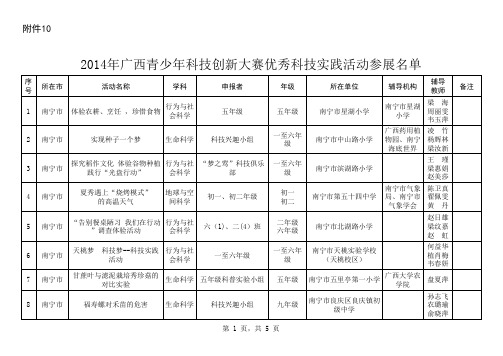 2014年广西青少年科技创新大赛优秀科技实践活动参展名单