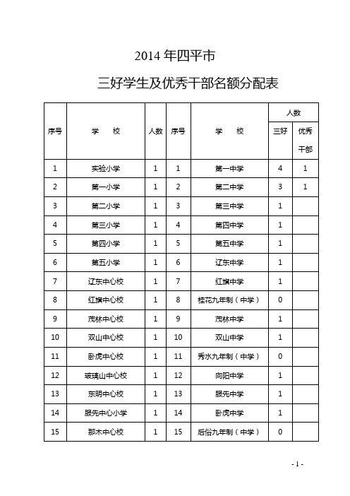 四教通字142号2014-2015学年市级三好生评选通知1