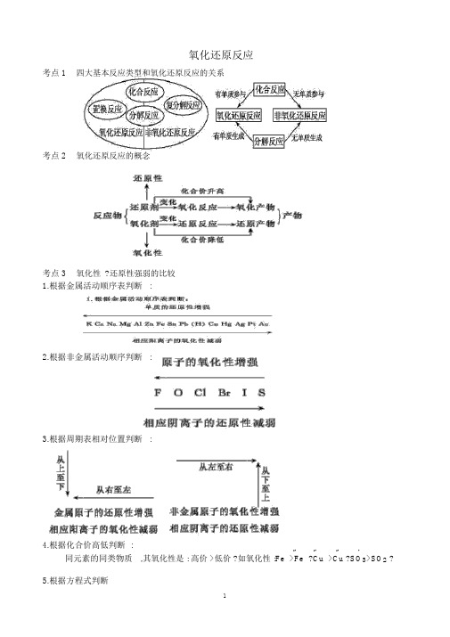 氧化还原反应考点和题型分类剖析