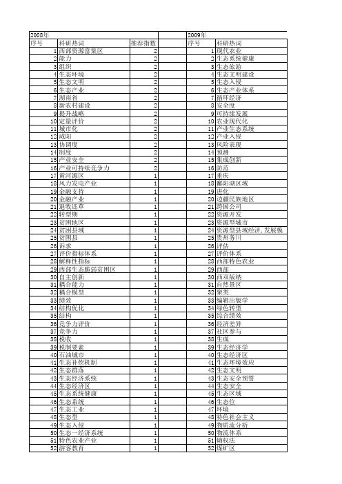 【国家社会科学基金】_生态产业体系_基金支持热词逐年推荐_【万方软件创新助手】_20140804
